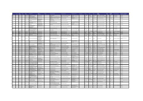 Listado de expedientes administrativos 1992-2011 - Setena