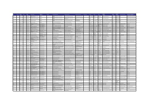 Listado de expedientes administrativos 1992-2011 - Setena