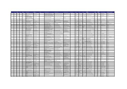 Listado de expedientes administrativos 1992-2011 - Setena