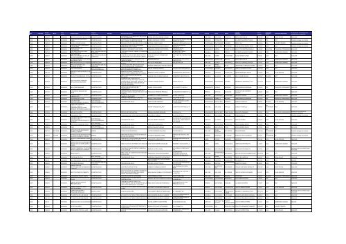 Listado de expedientes administrativos 1992-2011 - Setena