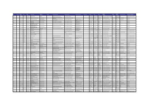 Listado de expedientes administrativos 1992-2011 - Setena