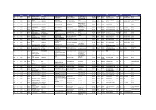 Listado de expedientes administrativos 1992-2011 - Setena