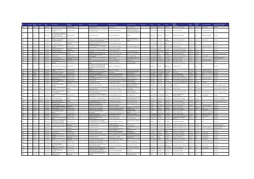 Listado de expedientes administrativos 1992-2011 - Setena