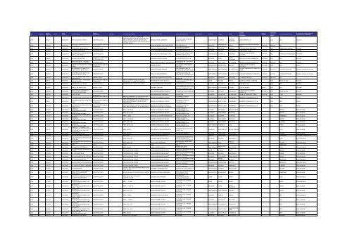 Listado de expedientes administrativos 1992-2011 - Setena