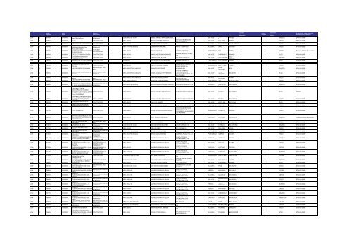 Listado de expedientes administrativos 1992-2011 - Setena