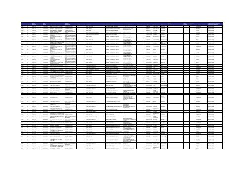 Listado de expedientes administrativos 1992-2011 - Setena