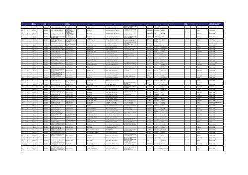 Listado de expedientes administrativos 1992-2011 - Setena