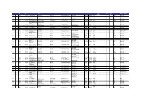 Listado de expedientes administrativos 1992-2011 - Setena