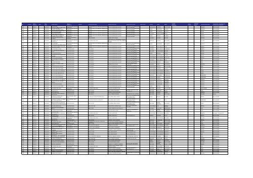 Listado de expedientes administrativos 1992-2011 - Setena