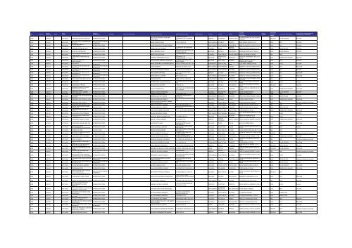 Listado de expedientes administrativos 1992-2011 - Setena