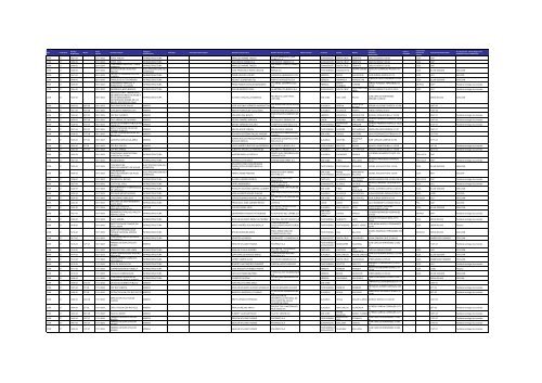 Listado de expedientes administrativos 1992-2011 - Setena