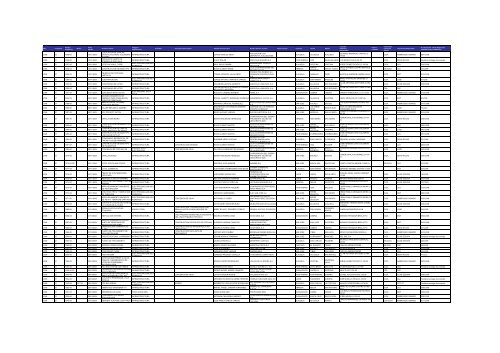 Listado de expedientes administrativos 1992-2011 - Setena