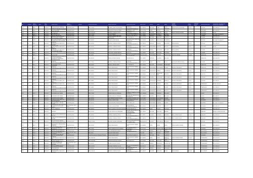 Listado de expedientes administrativos 1992-2011 - Setena