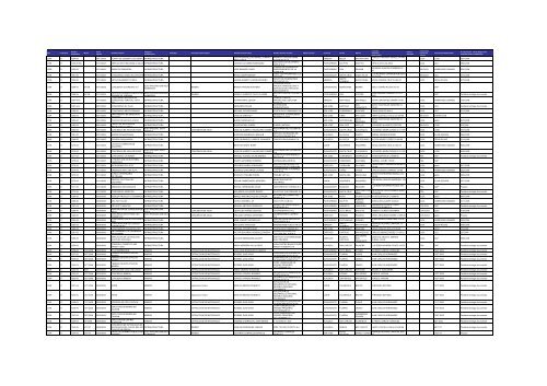 Listado de expedientes administrativos 1992-2011 - Setena