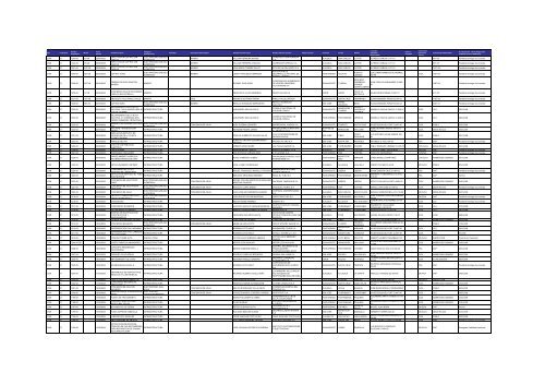 Listado de expedientes administrativos 1992-2011 - Setena