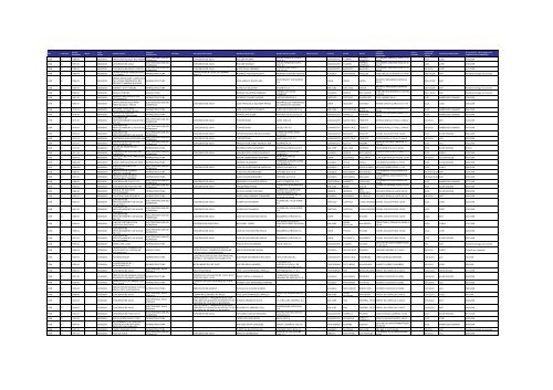 Listado de expedientes administrativos 1992-2011 - Setena