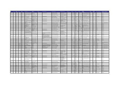 Listado de expedientes administrativos 1992-2011 - Setena