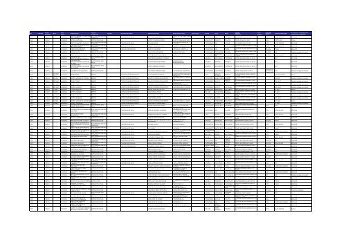 Listado de expedientes administrativos 1992-2011 - Setena