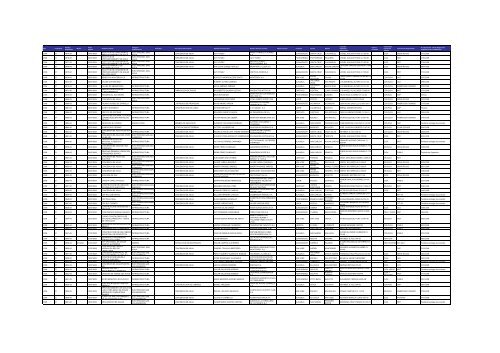 Listado de expedientes administrativos 1992-2011 - Setena