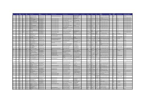 Listado de expedientes administrativos 1992-2011 - Setena