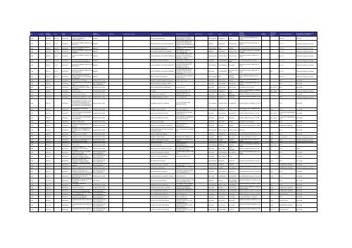 Listado de expedientes administrativos 1992-2011 - Setena