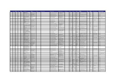 Listado de expedientes administrativos 1992-2011 - Setena