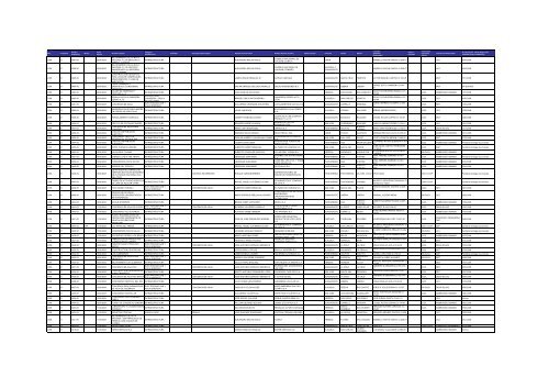 Listado de expedientes administrativos 1992-2011 - Setena