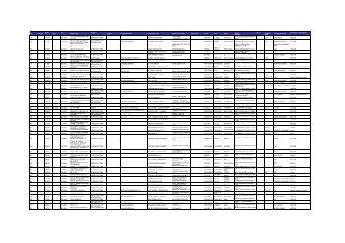 Listado de expedientes administrativos 1992-2011 - Setena