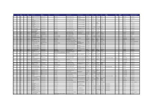 Listado de expedientes administrativos 1992-2011 - Setena