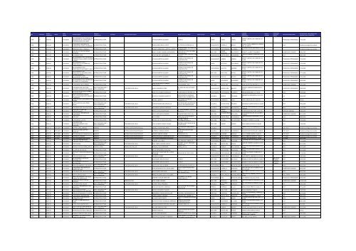 Listado de expedientes administrativos 1992-2011 - Setena