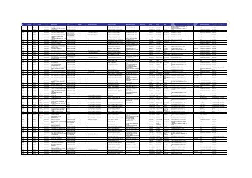 Listado de expedientes administrativos 1992-2011 - Setena