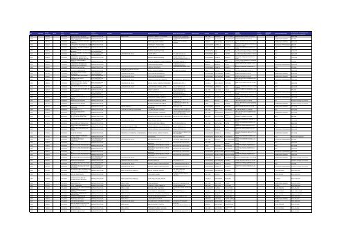 Listado de expedientes administrativos 1992-2011 - Setena