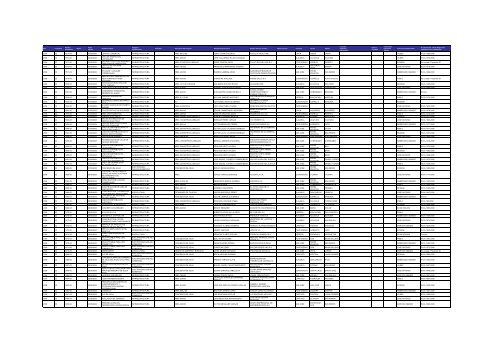 Listado de expedientes administrativos 1992-2011 - Setena