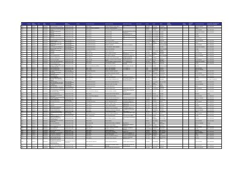 Listado de expedientes administrativos 1992-2011 - Setena