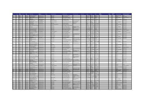 Listado de expedientes administrativos 1992-2011 - Setena