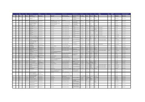 Listado de expedientes administrativos 1992-2011 - Setena