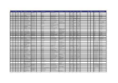 Listado de expedientes administrativos 1992-2011 - Setena