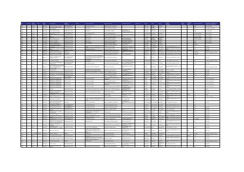 Listado de expedientes administrativos 1992-2011 - Setena