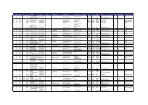 Listado de expedientes administrativos 1992-2011 - Setena