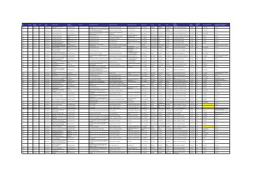 Listado de expedientes administrativos 1992-2011 - Setena