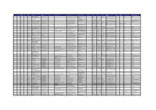 Listado de expedientes administrativos 1992-2011 - Setena