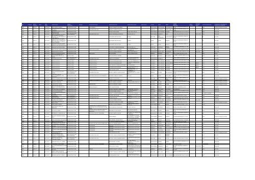 Listado de expedientes administrativos 1992-2011 - Setena