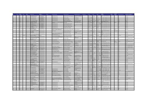 Listado de expedientes administrativos 1992-2011 - Setena