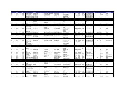 Listado de expedientes administrativos 1992-2011 - Setena