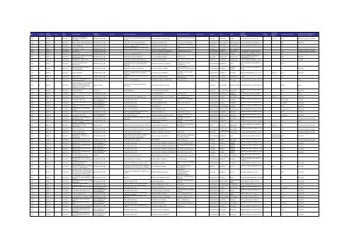 Listado de expedientes administrativos 1992-2011 - Setena