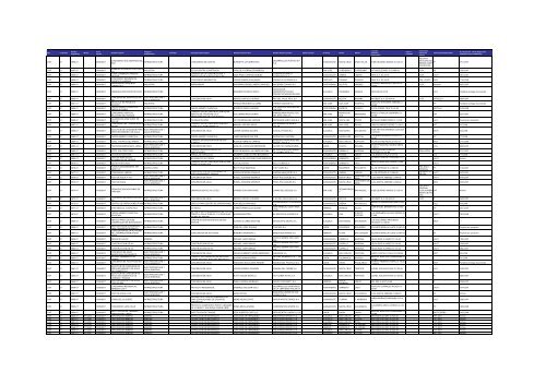 Listado de expedientes administrativos 1992-2011 - Setena