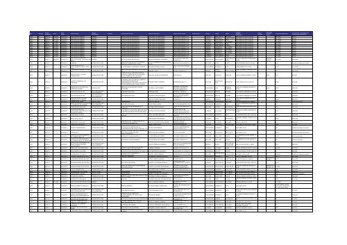 Listado de expedientes administrativos 1992-2011 - Setena