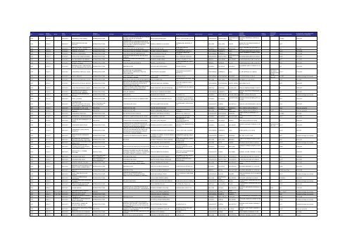 Listado de expedientes administrativos 1992-2011 - Setena