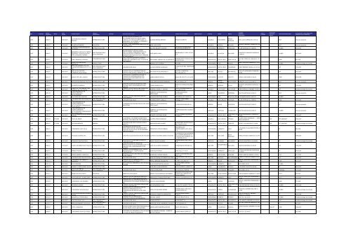 Listado de expedientes administrativos 1992-2011 - Setena