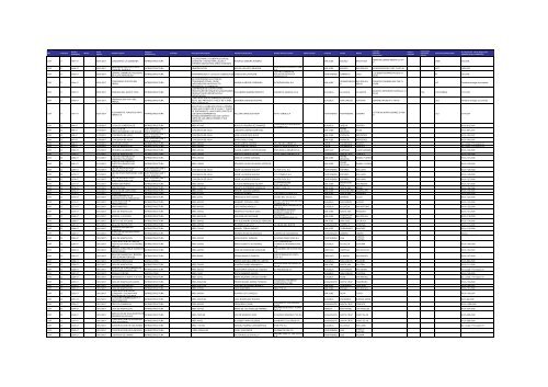 Listado de expedientes administrativos 1992-2011 - Setena